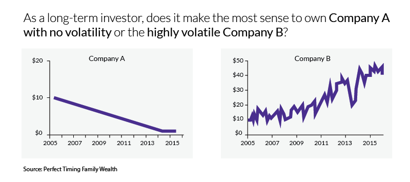 what is volatility